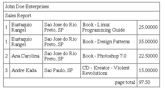 sales.xml result file