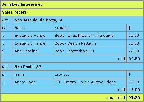 sales.xml result file