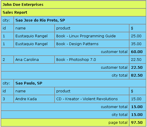 sales.xml result file