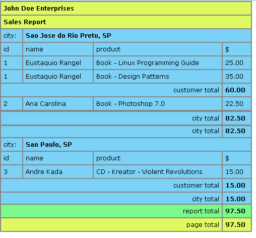 sales.xml result file