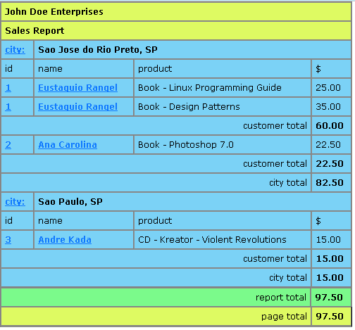 sales.xml result file